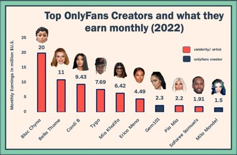 whos the richest porn star|20 OnlyFans top earners and how much they make in 2024